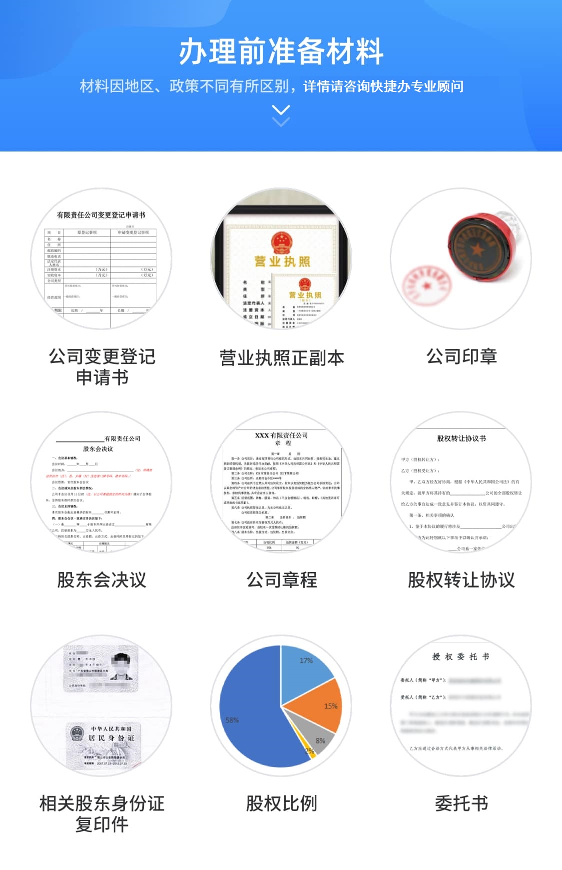 股權變更材料.jpg